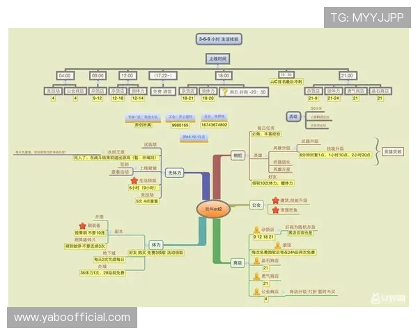 亚博YaBo平台开户安全验证流程，确保您的账户信息安全无忧