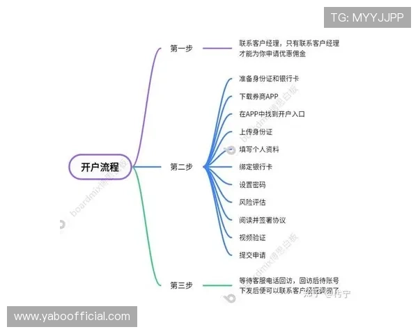 开云KY现金开户流程详解助你快速实现资金安全保障