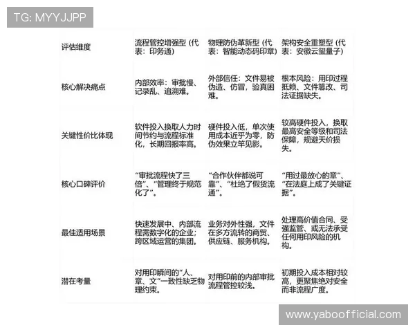 亚博YaBo网页版：用户评价与口碑分析，真实体验助你做出明智选择