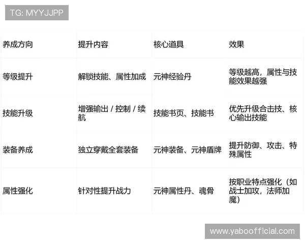 yabo游戏装备获取与强化方法全攻略提升战斗力的实用技巧