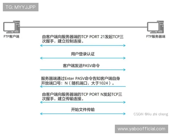 亚博体肓官网安全保障措施与账号保护指南全方位解读