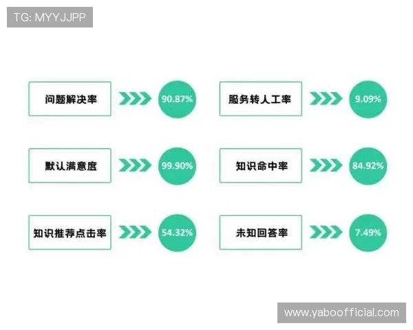 亚博捕鱼平台客户服务体系全面升级以及用户评价反馈分析打造最值得信赖的在线捕鱼平台 亚博捕鱼平台客户服务体系全面升级以及用户评价反馈分析打造最值得信赖的在线捕鱼平台