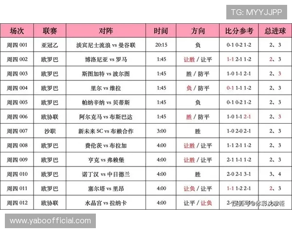 亚博竞彩足球比分预测技巧详解，提升您的投注胜率与比赛分析能力
